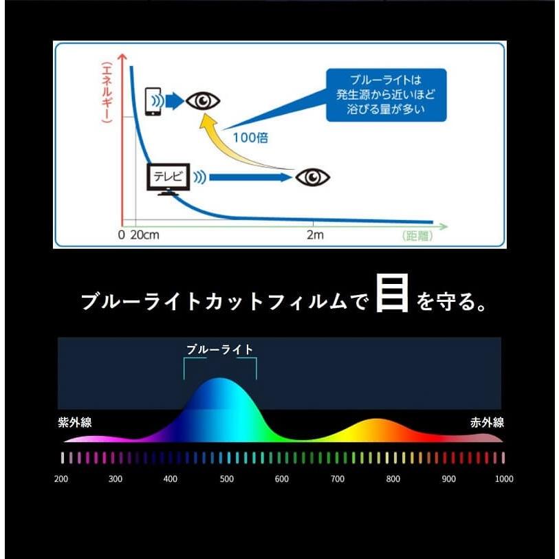 iPhone14 SE3 フィルム iPhone SE ガラスフィルム ブルーライトカット アイフォン13 新型 保護シートiPhoneXR iPhone12 8 7 保護フィルム iPhone 8 Plus 7 Plus |  | 09