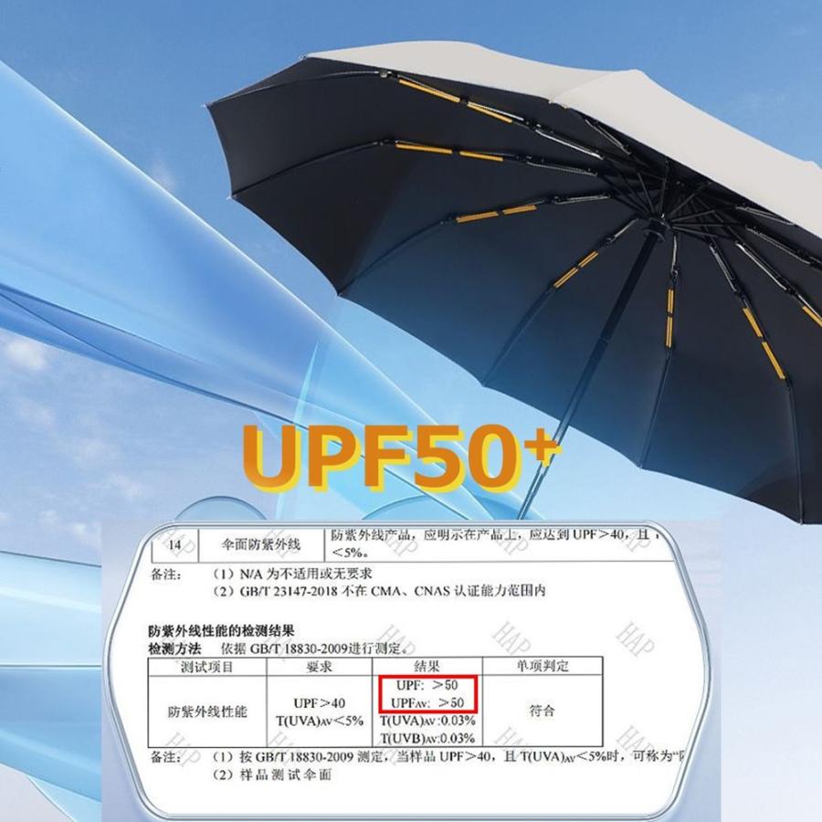 折りたたみ傘 メンズ レディース 大きい 特大 自動開閉 軽量 撥水 大きいサイズ 24本骨 折り畳 おしゃれ 台風 強風 丈夫 頑丈 日傘 晴雨兼用 無地 贈り物 |  | 18