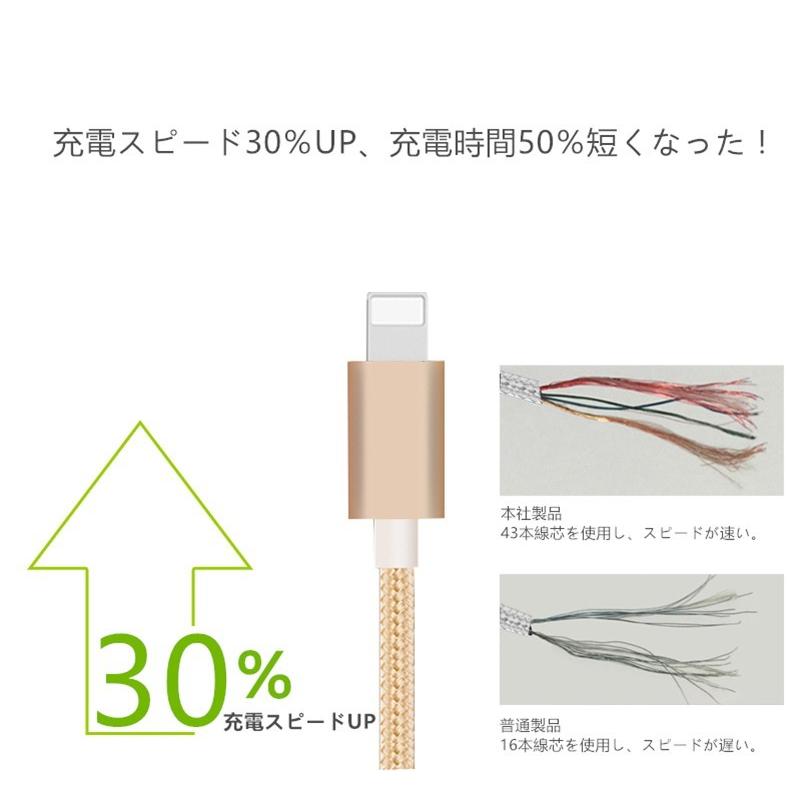 【2M×3本セット】ライトニングケーブル iPhone 2m Lightning 充電ケーブル ナイロン編み 超タフ 断線しにくい iPhone 14/13/ XS/XS Max/XR/ 2M USBケーブル | Apple | 13