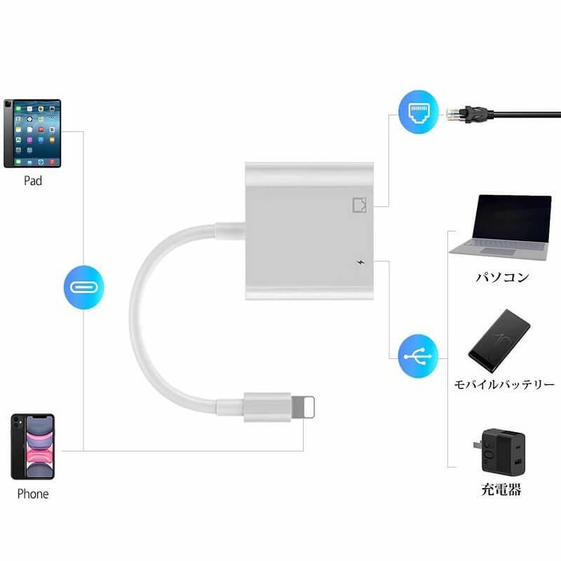 iPhone 有線LAN 変換アダプタ TYPE-C Lightning to RJ45 イーサネット USB-C 2in1 Ethernet データ 充電 タイプC Android iPhone17 16e 15 14 iPad Pro 送料無料 |  | 07