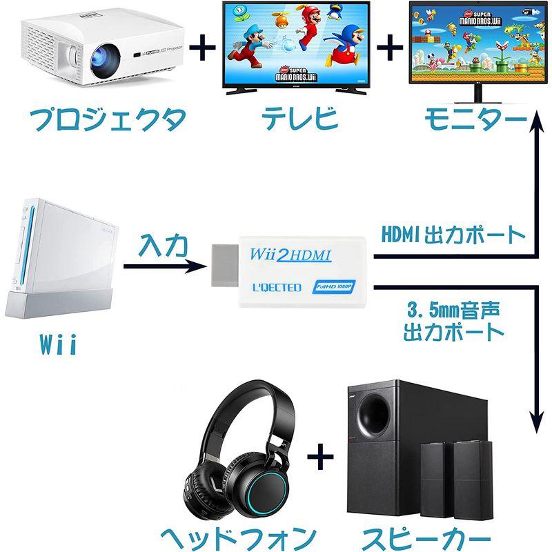 L'QECTED Wii To HDMI 変換アダプタ(1.5M HDMI接続ケーブルが付属します ) Wii専用HDMI コンバーター48｜rainbowtree｜03