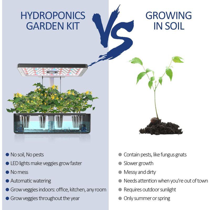 iDOO　イドー　水耕栽培キット　水　室内　植物育成LEDライト付き　水ポンプとファンを搭載　育苗キット　野菜栽培セット　すいこう栽培キット