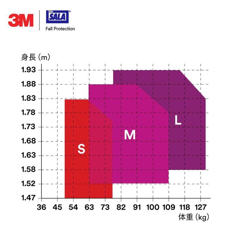 新規格適合　3M　フルハーネス　Mサイズ　1112972N　DBI-サラ　ネックス　エグゾフィット