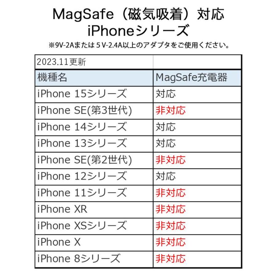 モバイルバッテリー スマホ MagSafe ワイヤレス 充電器 大容量 10000mAh 小型 ケーブル内蔵 急速充電器 PSE認証済 残量表示 5台同時充電 充電スタンド iphone15｜rains-shop｜13