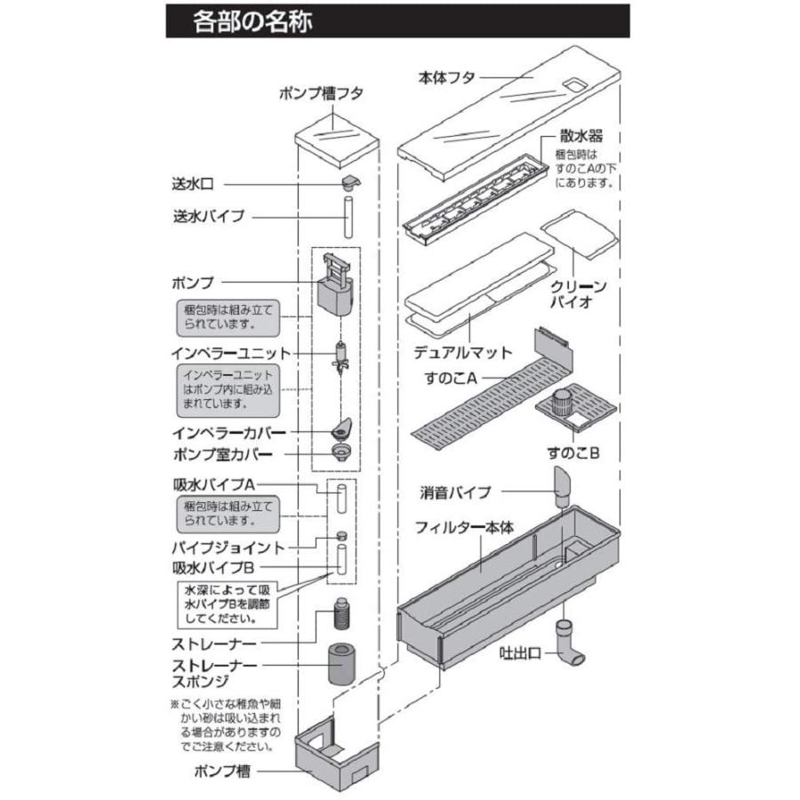 ジェックス デュアルクリーン600 Dc 600 水槽用 上部式フィルター 60cm水槽用 61 5x13 2x10セン エアーポンプ 梱包についてのご希望 簡易梱包を希望する Www Mantraman Com Mx