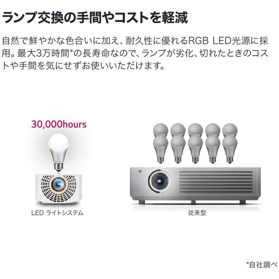 LGエレクトロニクス LG プロジェクター HF60LS LED LGエレクトロニクス LG プロジェクター HF60LS LED