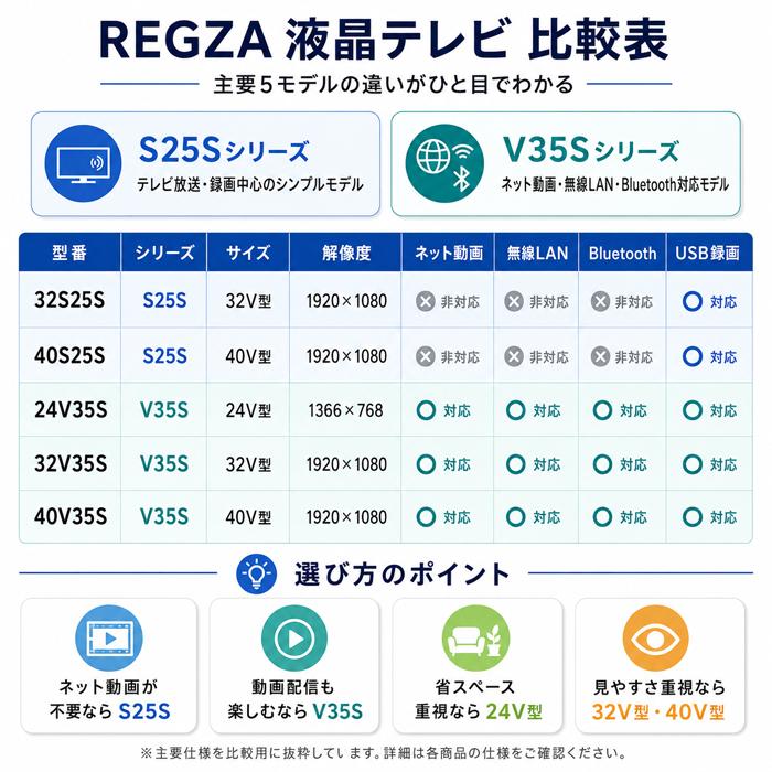 REGZA（レグザ） 24V35S 24V型 ハイビジョン液晶テレビ 2チューナー