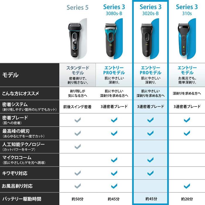 BRAUN（ブラウン） 3020S-B-P1 シリーズ3 充電式シェーバー 3枚刃