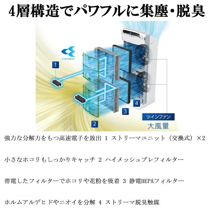 【良品】 DAIKIN ダイキン ACEF12X 業務用空気清浄機 ② ストリーマ ダイキン ACEF12X-W 業務用ストリーマー空気清浄機