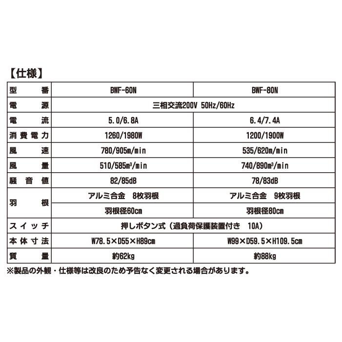ナカトミ BWF-60N 60cm 大型風洞扇 超強力風量 キャスター付き 熱中症対策 NAKATOMI (代引不可) (法人限定) | ナカトミ | 05