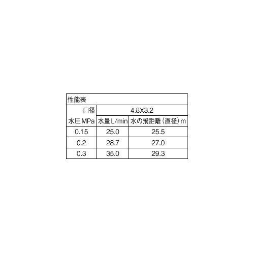 三栄水栓 SANEI C53F-20 フルサークルスプリンクラー上部_2