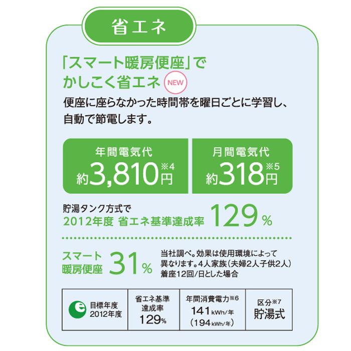 (送料無料) パナソニック CH942SWS 温水洗浄便座 ビューティ・トワレ 脱臭機能付 貯湯式タイプ ホワイト (CH932SWSの後継品) Panasonic｜rakudenmart｜04