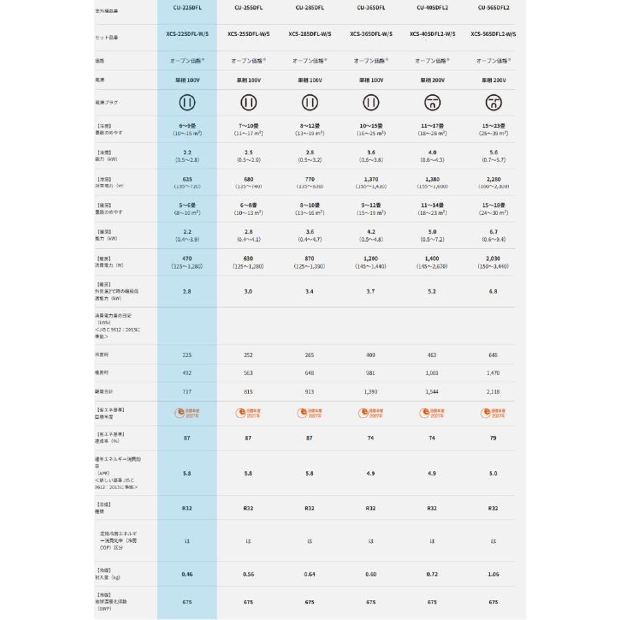 エオリア パナソニック CS-225DFL-W ルームエアコン eolia Fシリーズ