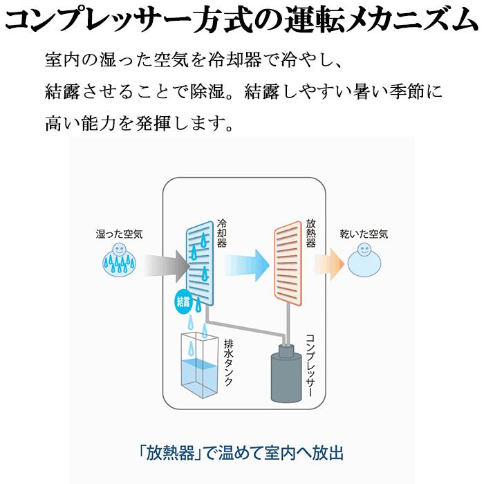 SHARP（シャープ） CV-R71-W 衣類乾燥除湿機 コンプレッサー式