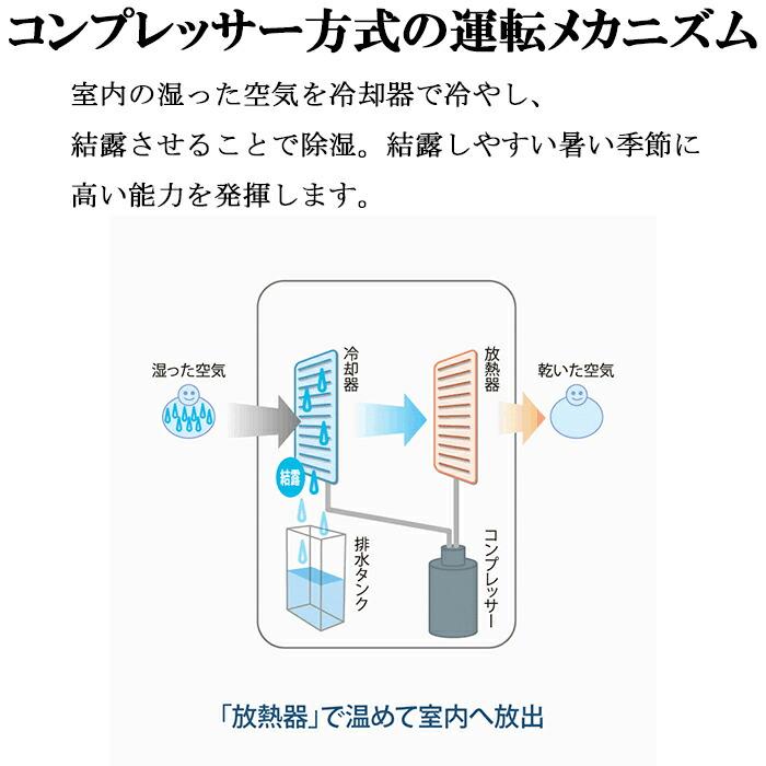 SHARP（シャープ） CV-R71-W 衣類乾燥除湿機 コンプレッサー式