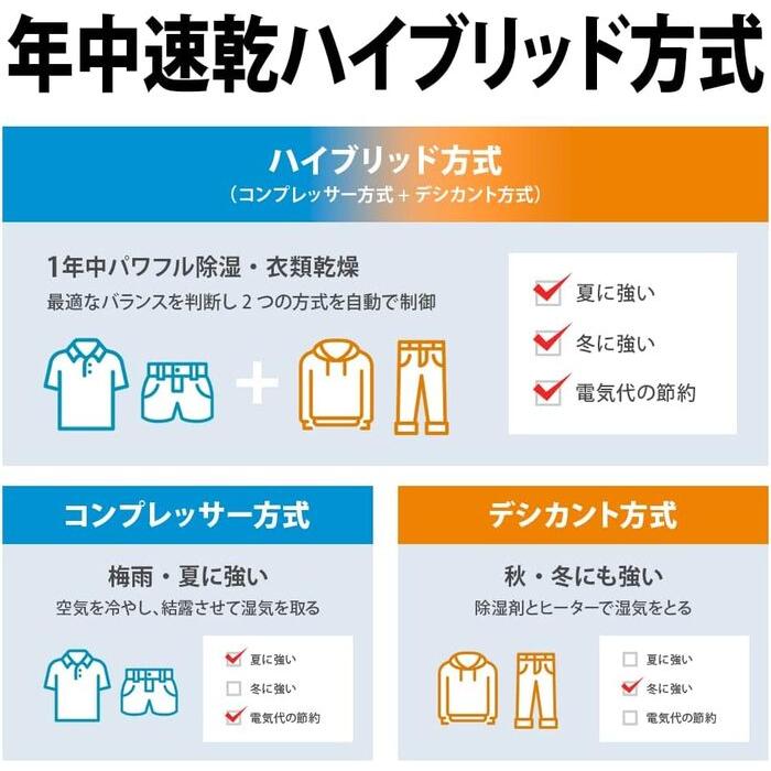 プラズマクラスター シャープ CV-RH140-W 衣類乾燥除湿機 ハイブリッド