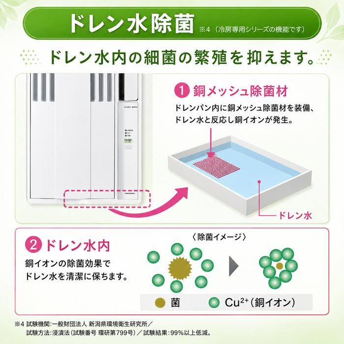 ReLaLa コロナ CW-1626R-WS 窓用 ウィンドエアコン Relala リララ 冷房