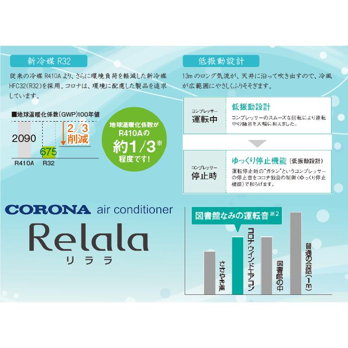 ReLaLa コロナ CW-1825R-W ウインドエアコンリララ(ReLaLa) 冷房