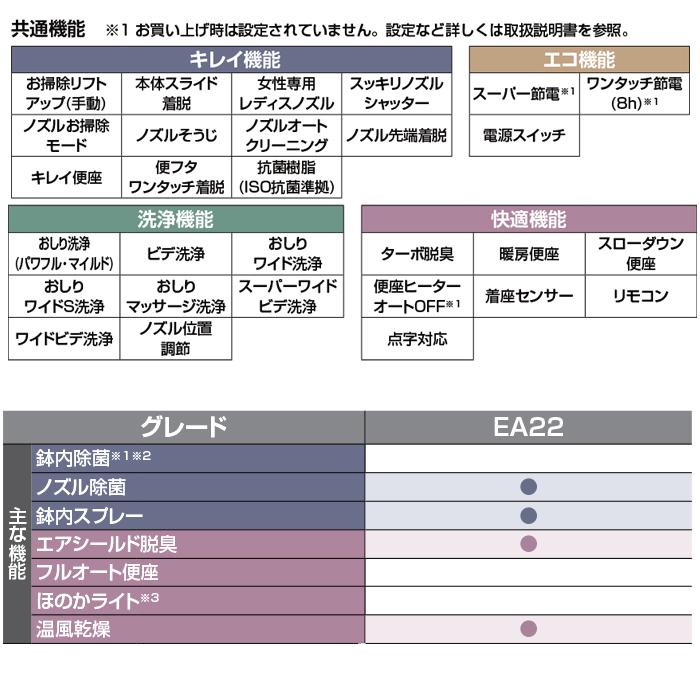 リクシル イナックス CW-EA22/BN8 温水洗浄便座 New PASSO パッソ シャワートイレ オフホワイト 手動ハンドル式 瞬間式 CW-EA22Aの旧モデル LIXIL INAXの画像