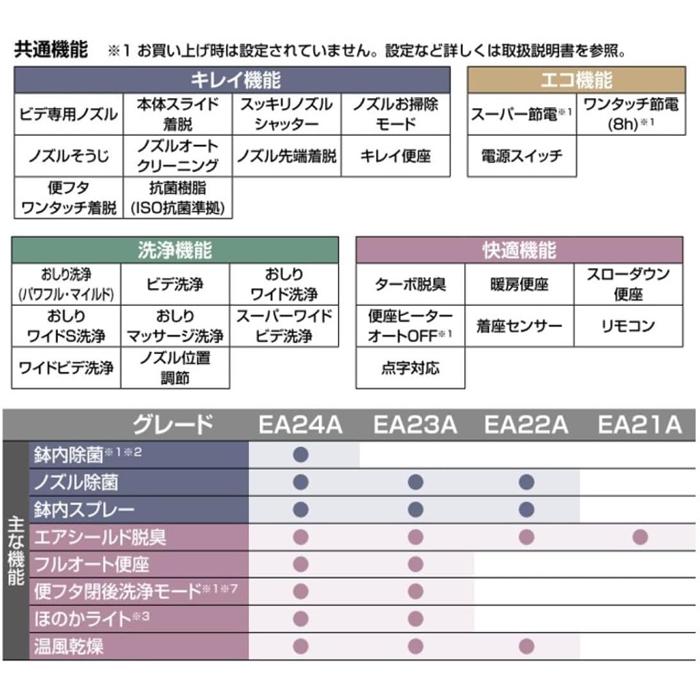 リクシル イナックス CW-EA22A/BN8 温水洗浄便座 New PASSO パッソ シャワートイレ オフホワイト 手動ハンドル式 瞬間式 壁リモコン付属 ノズル除菌の画像