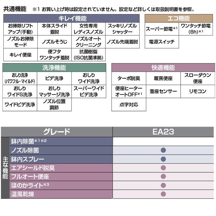 リクシル イナックス CW-EA23/BN8 温水洗浄便座 New PASSO パッソ シャワートイレ オフホワイト 手動ハンドル式 瞬間式 CW-EA23Aの旧モデル LIXIL INAXの画像