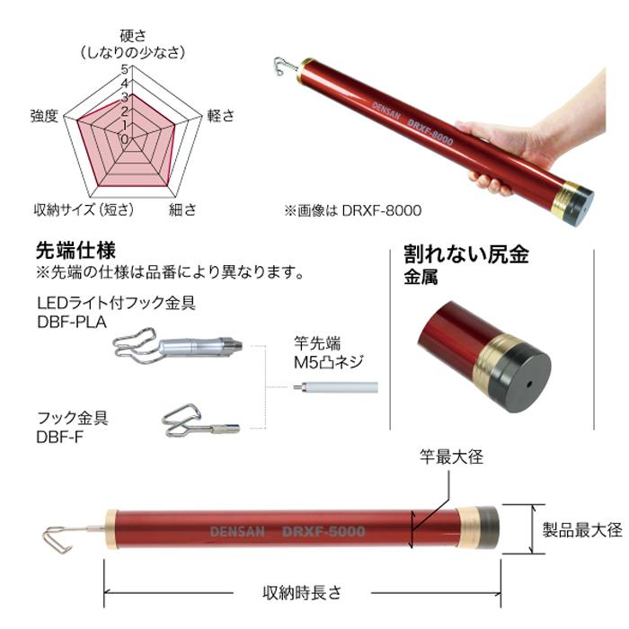 JEFCOM（ジェフコム） DRXF-5000 デンサン レッドフィッシャー 5m FRP