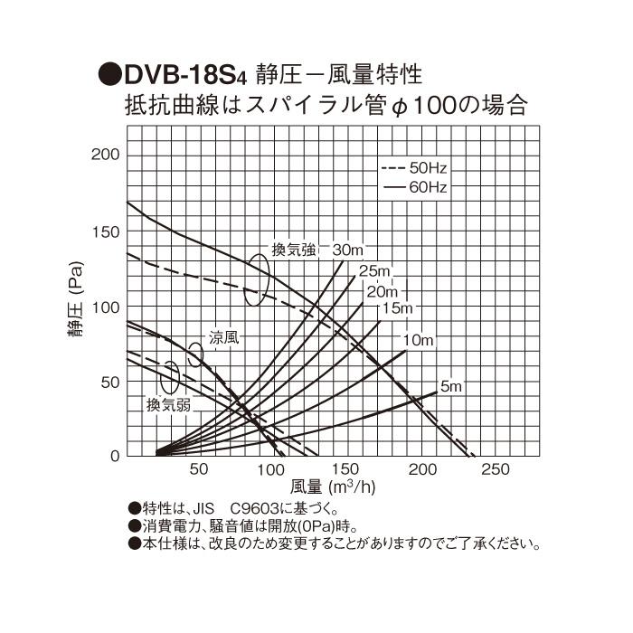 TOSHIBA DVB18S3 冷暖房機器 100V 50Hz・60Hz TOSHIBA (送料無料) 東芝 DVB-18S4 浴室換気乾燥機天井埋込