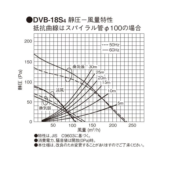 (送料無料) 東芝 DVB-18S4 浴室換気乾燥機天井埋込換気扇 1部屋換気用ACモータータイプ 換気扇 TOSHIBA (DVB-18S3の後継品) バスドライ｜rakudenmart｜05