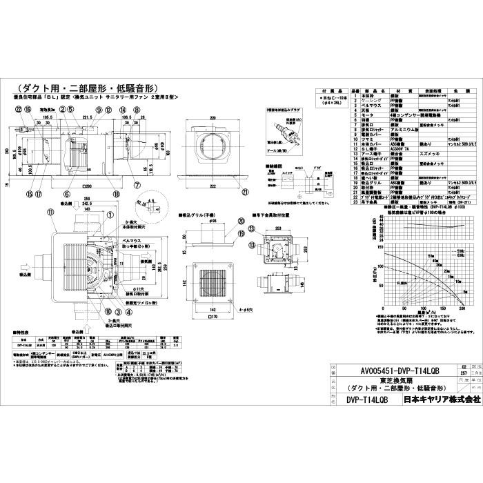 TOSHIBA（東芝） 日本キヤリア (旧東芝) DVP-T14LQB ダクト用換気扇 2