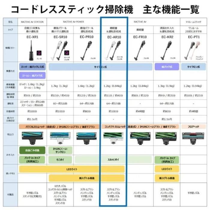 RACTIVE Air シャープ EC-AR10-W コードレススティック掃除機 ホワイト