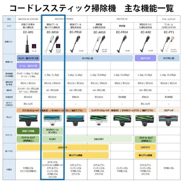 RACTIVE Air シャープ EC-SR10-W コードレススティック掃除機 ホワイト