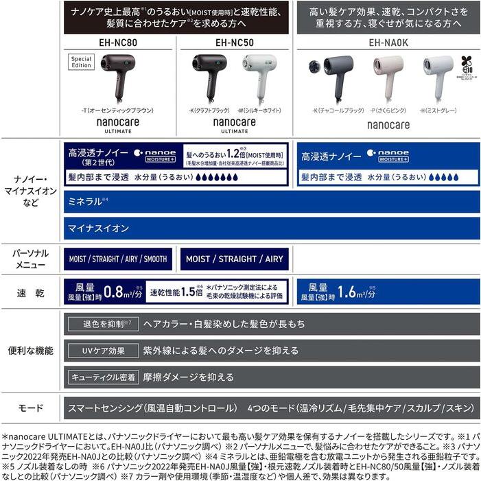 ナノケア パナソニック EH-NA0K-H ヘアドライヤー ミストグレー 高浸透
