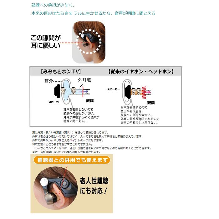 エムケー精工 ES-600GT みみもとホンTV ブラック(代引不可) : 住設と