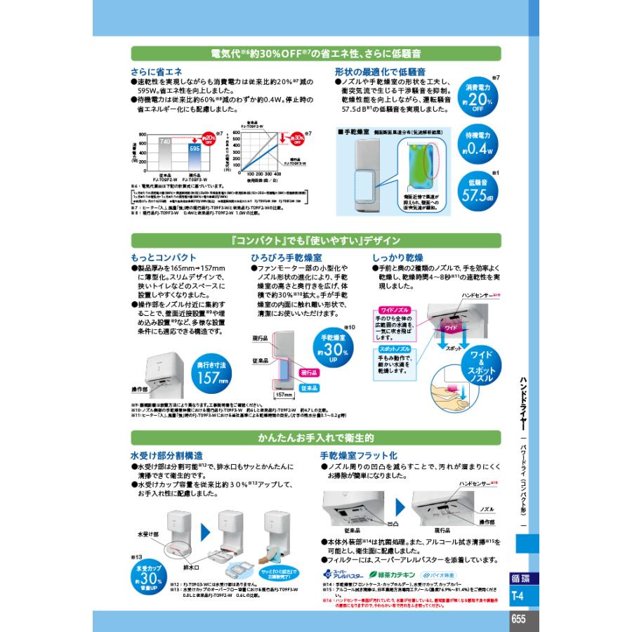 Panasonic（パナソニック） FJ-T09F3-W ハンドドライヤー コンパクト型
