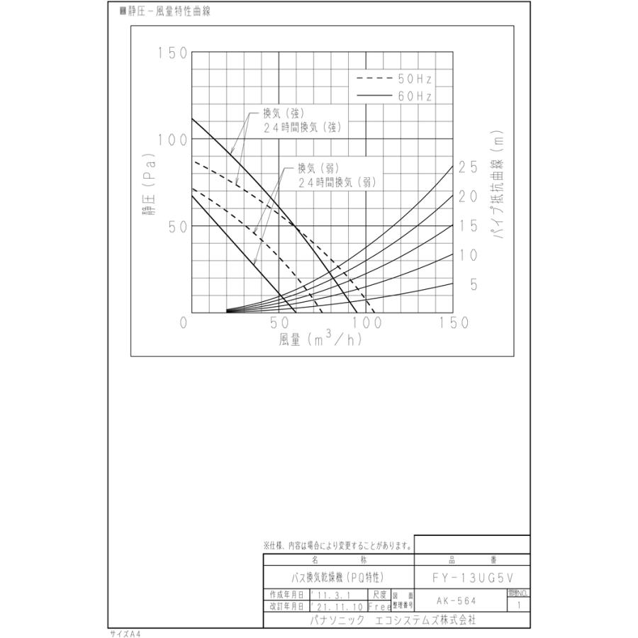 Panasonic（パナソニック） FY-13UG5V バス換気乾燥機 天井埋込形 常時