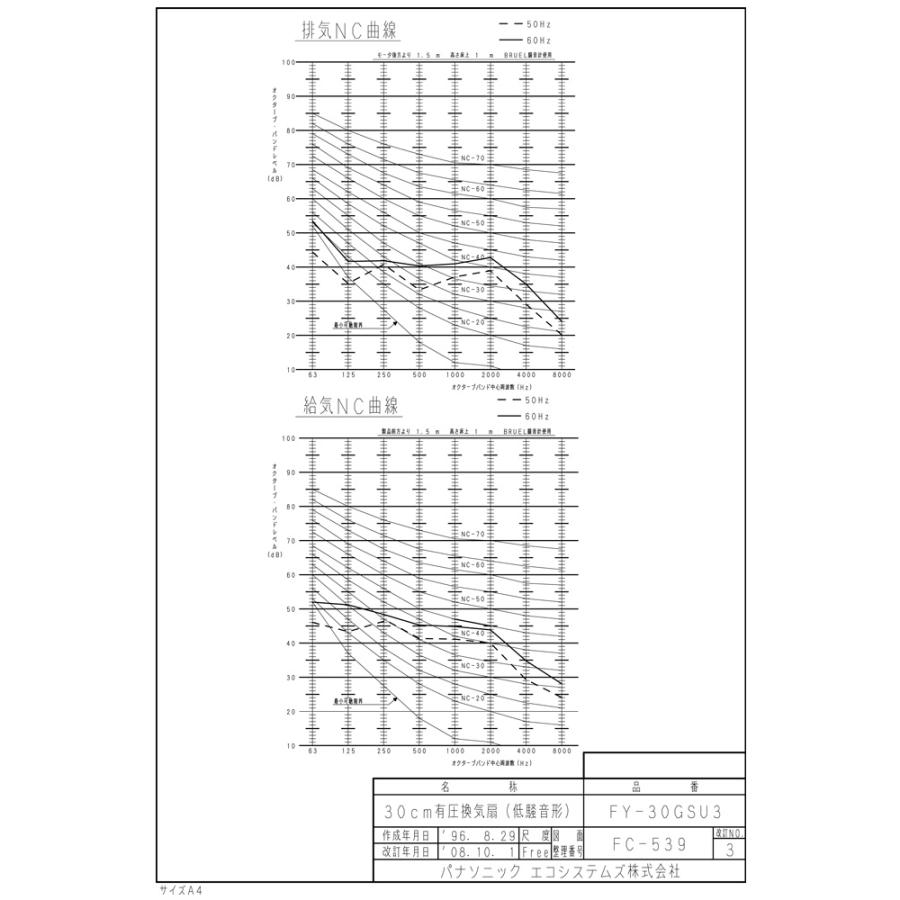 パナソニック FY-30GSU3 有圧換気扇 産業用有圧換気扇 低騒音形 単相100V 鋼板製 Panasonic｜rakudenmart｜04