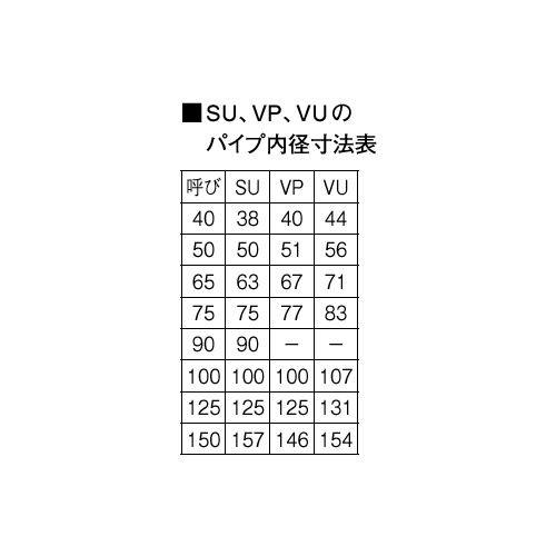 三栄水栓 SANEI H528-100 ステンレスツバ広掃除口_2