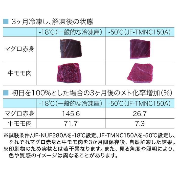 Haier（ハイアール） JF-TMNC150A 上開き式冷凍庫 150L グレー 直冷式