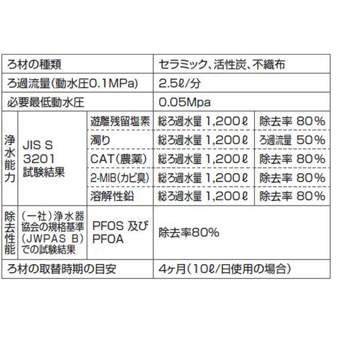 クリナップ JF20TK (正規品) 一体型浄水器 交換用カートリッジ 3個入り