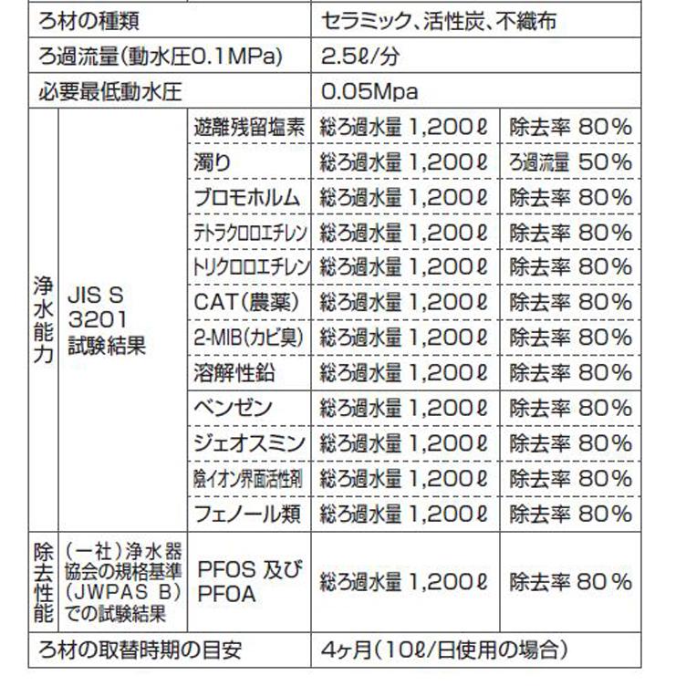 クリナップ JF21TK (正規品) 一体型浄水器 交換用カートリッジ 3個入り