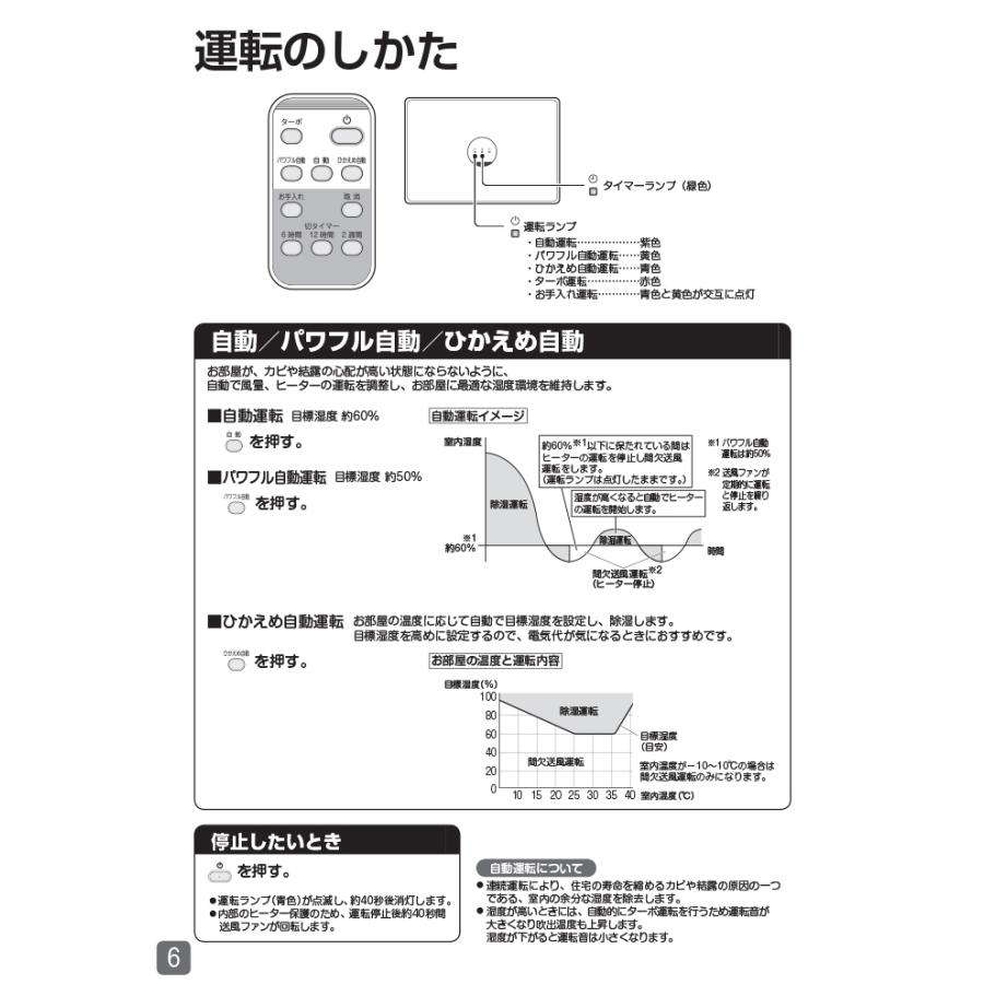 ダイキン（DAIKIN） JKT10VS-W 住まい向け除湿乾燥機 カライエ 壁掛形