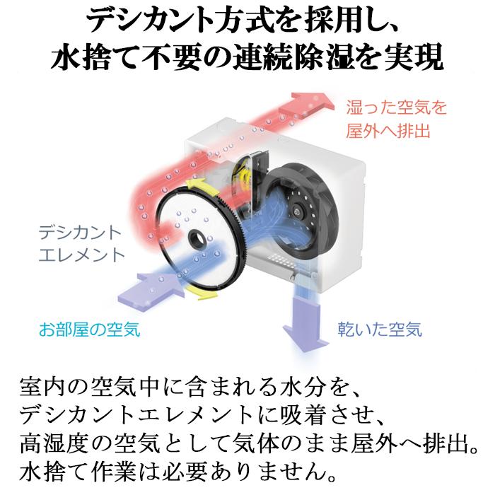 ダイキン（DAIKIN） JKT10VS-W 住まい向け除湿乾燥機 カライエ 壁掛形