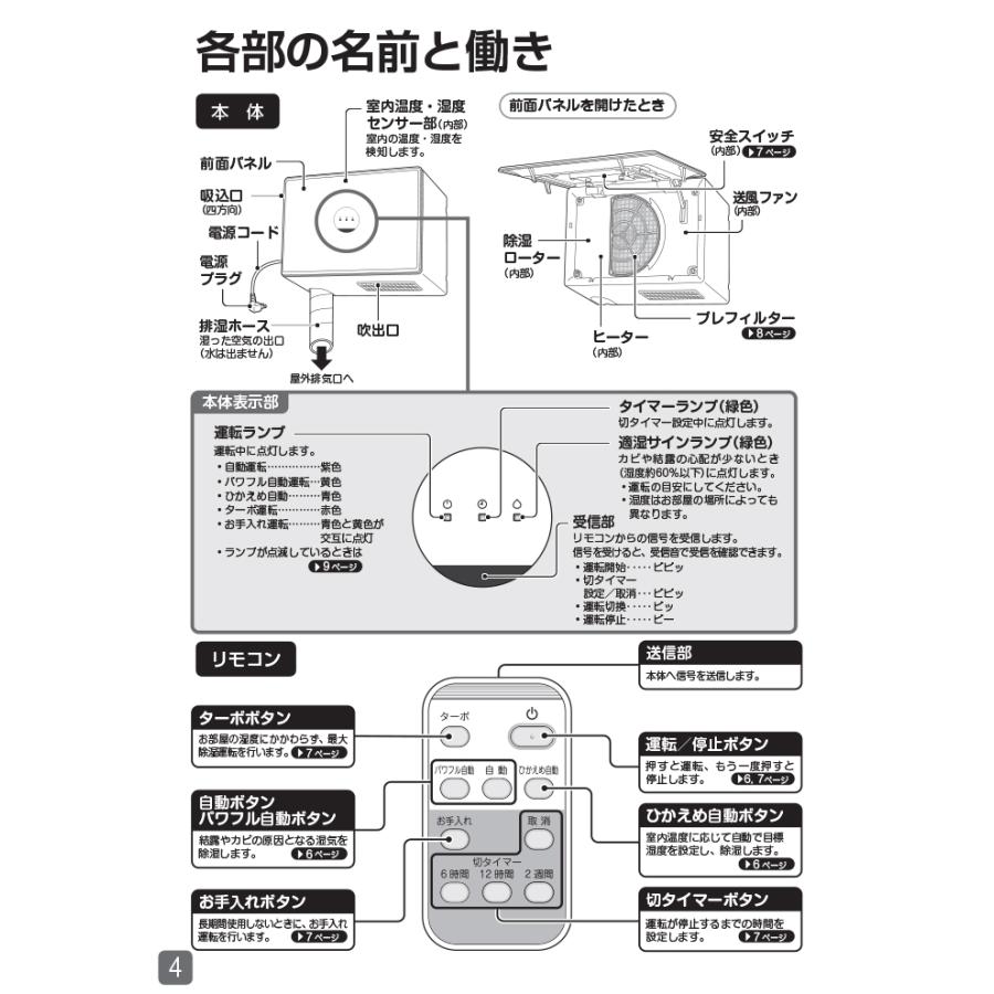 ダイキン（DAIKIN） JKT10VS-W 住まい向け除湿乾燥機 カライエ 壁掛形