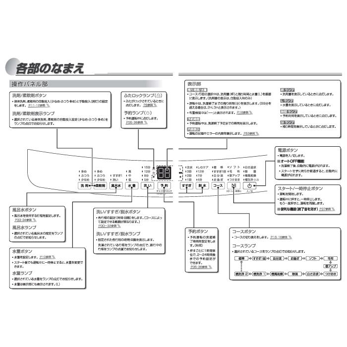 ハイアール JW-XD100A-W 全自動洗濯機 10.0kg ホワイト 液体洗剤・柔軟剤自動投入 高濃度スパイラル洗浄EX スクラブ自動槽洗浄 Haier (法人限定) (代引不可)_12