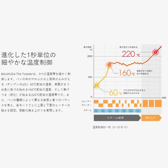 (送料無料) バルミューダ BALMUDA K05A-BK The Toaster スチームトースター ブラック｜rakudenmart｜11