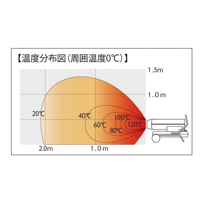 ナカトミ KH-30D スポットヒーター ハンドル付き 燃料タンク容量10L