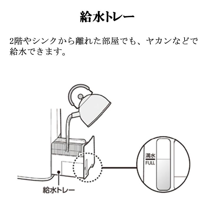 プラズマクラスター シャープ KI-RS40-W 加湿空気清浄機 プラズマ