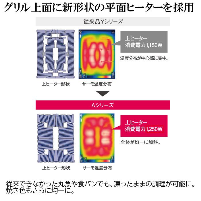 Panasonic (送料無料) パナソニック KZ-AN76S IH Panasonic (送料無料) パナソニック KZ-AN76S IH