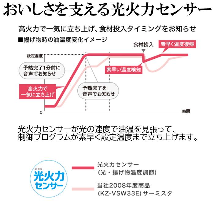 (送料無料) パナソニック KZ-BN37S IHクッキングヒーター ビルトイン Bシリーズ 幅75cm 単相200V 3口IH 鉄・ステンレス対応 シルバー Panasonic｜rakudenmart｜09