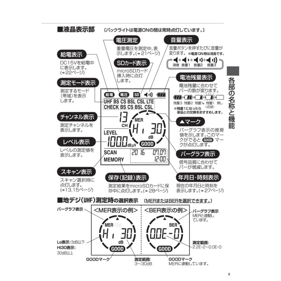 DXアンテナ (送料無料)DXアンテナ LC60WS 2K・4K・8K対応 レベル